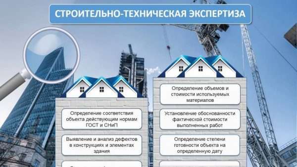 Строительно-техническая экспертиза фактического объема и качества выполненных работ